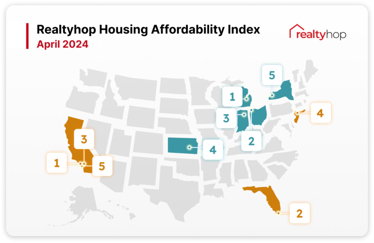 RealtyHop Housing Affordability Index: April 2024