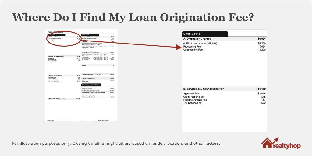 where origination fee is located on your loan estimate
